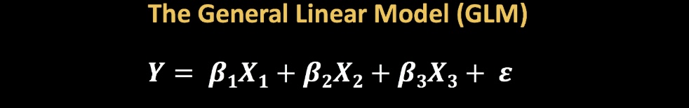 The General Linear Model equation Y = β₁X₁ + β₂X₂ + β₃X₃ + ε